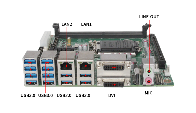 GM-H310嵌入式工控主板(圖4)